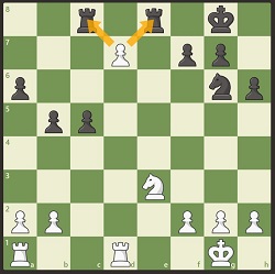 El ataque doble en ajedrez